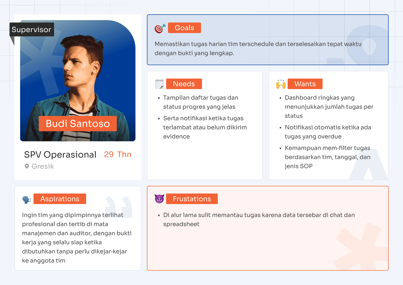 Supervisor persona describing task visibility, overdue notifications, and evidence tracking.